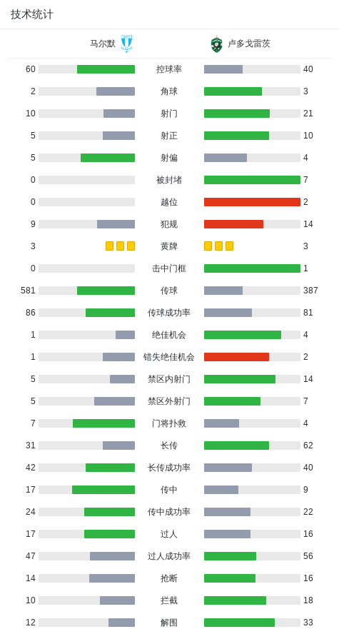 随后, 罚点球命中, 一城 随后, 罚点球命中, 一城