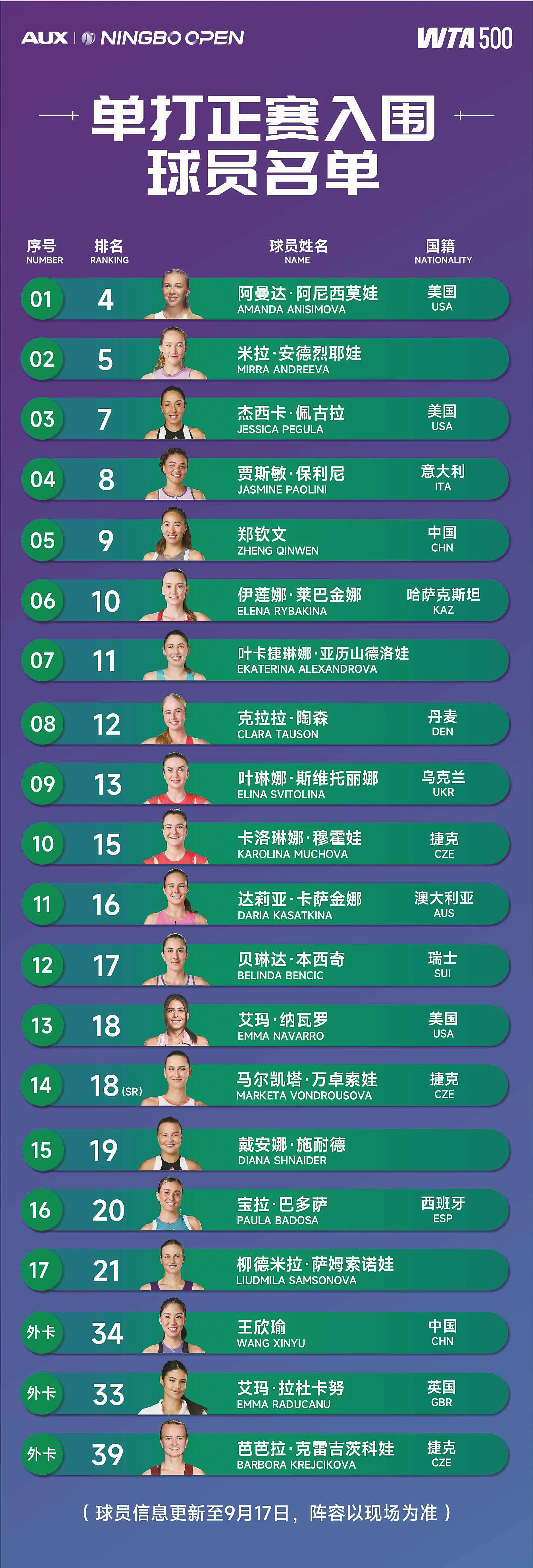 土耳其航空, 覆盖范围与