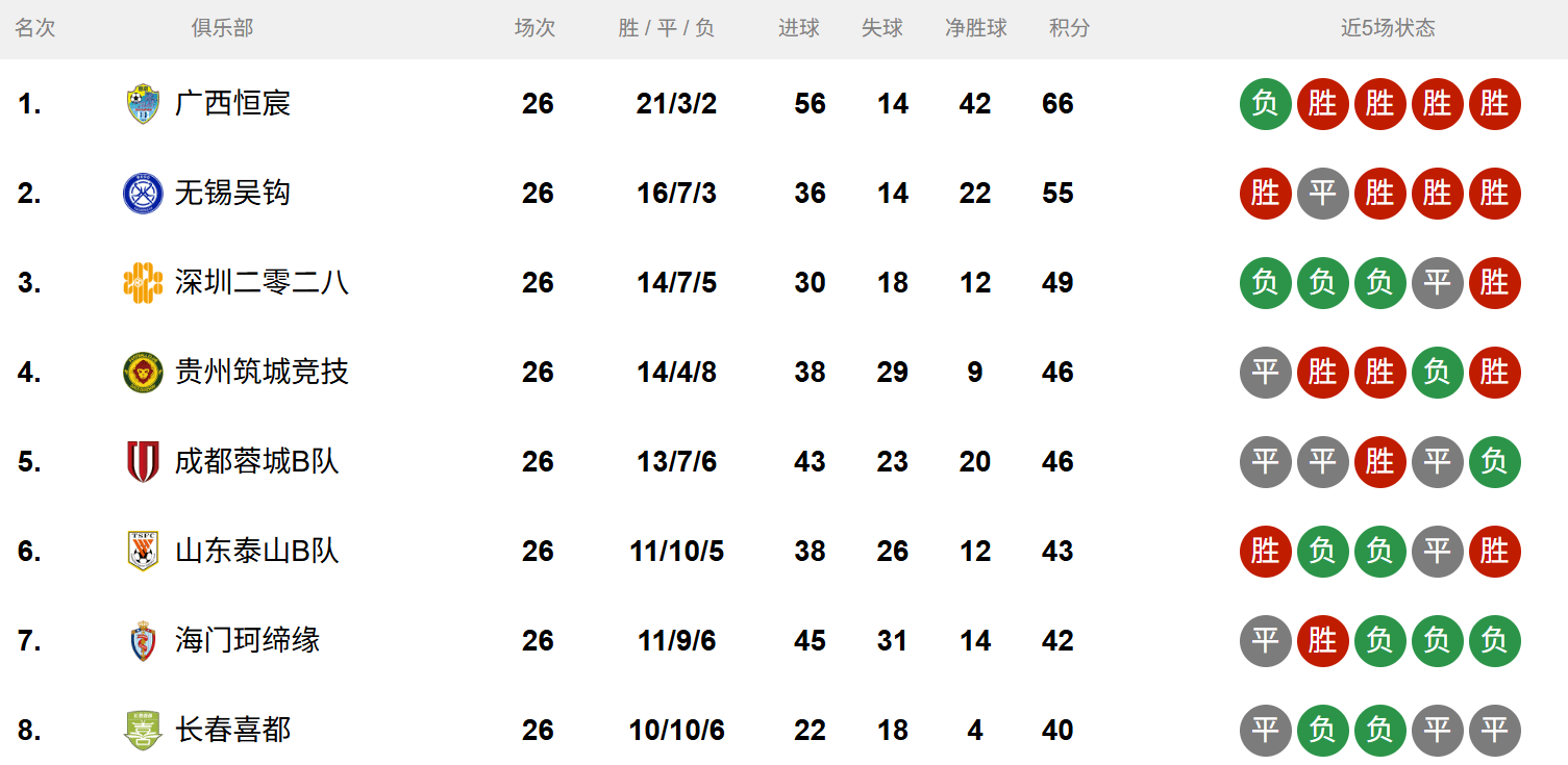 无锡吴钩, 中乙, 江西庐山